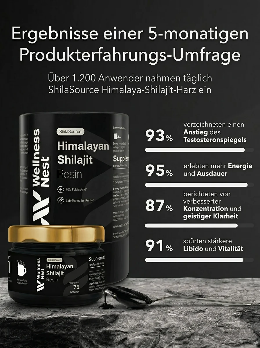 Wellness Nest Shilajit Erfahrungen – Ergebnisse der 5-monatigen Produktumfrage mit über 1.200 Anwendern
